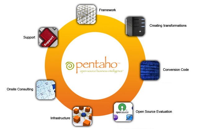 pentahodiagram